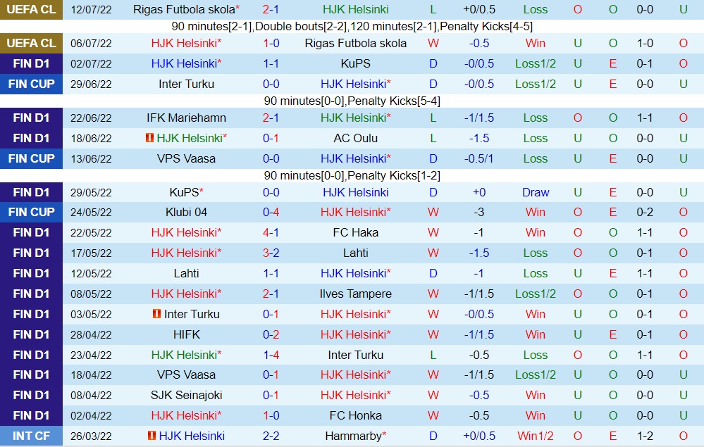 Nhận định HJK Helsinki vs VPS 21h00 ngày 167 (VĐQG Phần Lan 2022) 3 Nhận định HJK Helsinki vs VPS 21h00 ngày 167 (VĐQG Phần Lan 2022) 3