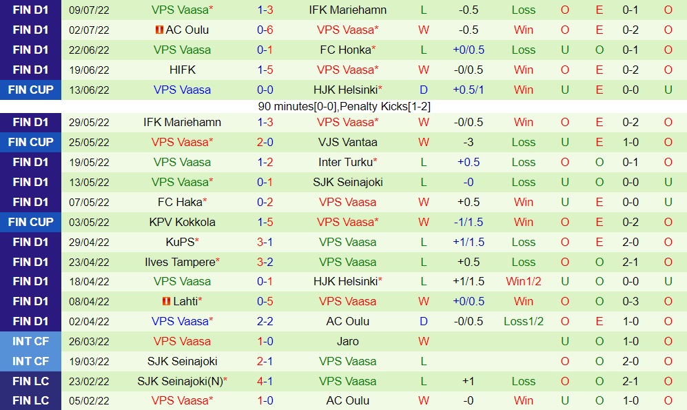 Nhận định HJK Helsinki vs VPS 21h00 ngày 167 (VĐQG Phần Lan 2022) 4 Nhận định HJK Helsinki vs VPS 21h00 ngày 167 (VĐQG Phần Lan 2022) 4