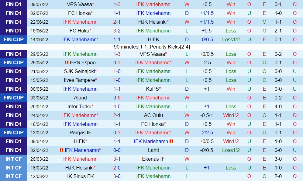 Nhận định IFK Mariehamn vs HIFK 22h30 ngày 167 (VĐQG Phần Lan 2022) 3