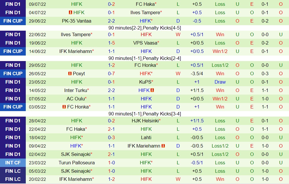 Nhận định IFK Mariehamn vs HIFK 22h30 ngày 167 (VĐQG Phần Lan 2022) 4