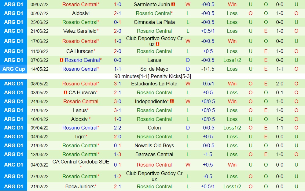 Nhận định Independiente vs Rosario Central 1h30 ngày 177 (VĐQG Argentina 2022) 4 Nhận định Independiente vs Rosario Central 1h30 ngày 177 (VĐQG Argentina 2022) 4