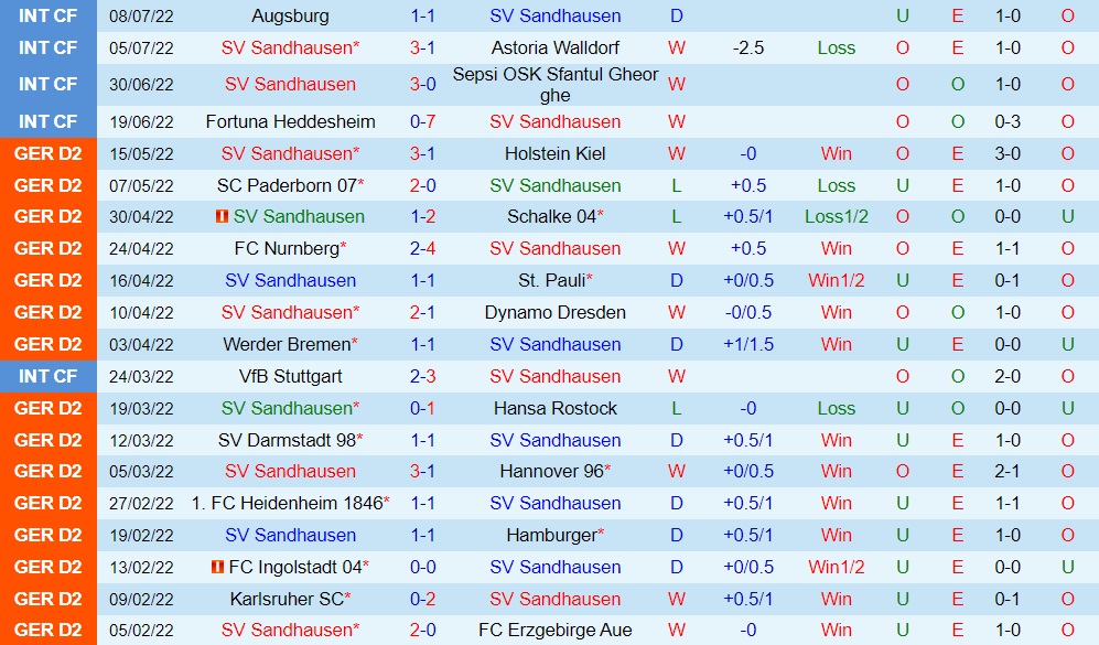 Nhận định, soi kèo Sandhausen vs Bielefeld 18h00 ngày 167 (Hạng 2 Đức 202223) 3