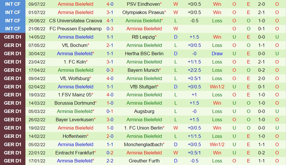 Nhận định, soi kèo Sandhausen vs Bielefeld 18h00 ngày 167 (Hạng 2 Đức 202223) 4