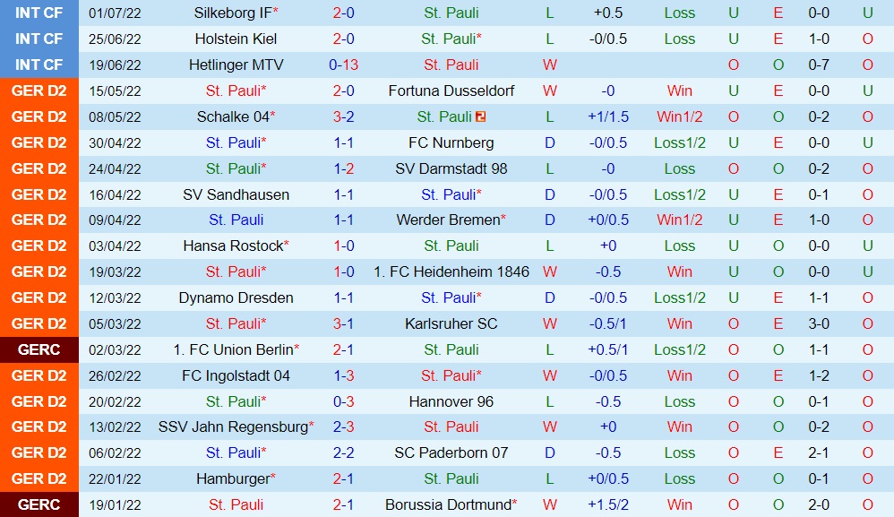 Nhận định bóng đá StPauli vs Nurnberg 18h00 ngày 167 (Hạng 2 Đức 202223) 4
