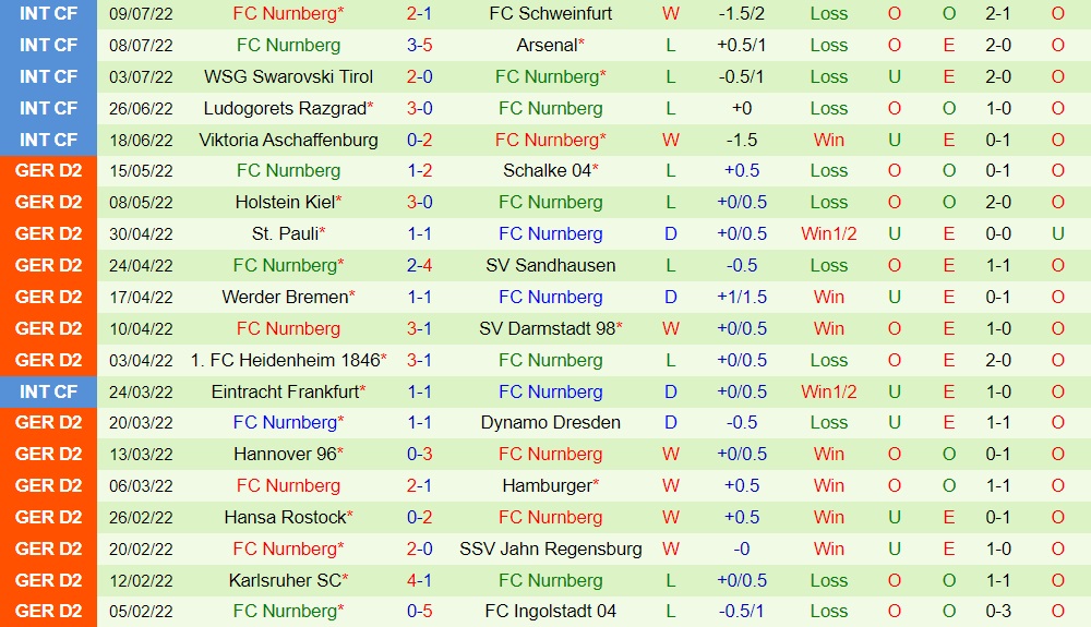 Nhận định bóng đá StPauli vs Nurnberg 18h00 ngày 167 (Hạng 2 Đức 202223) 3