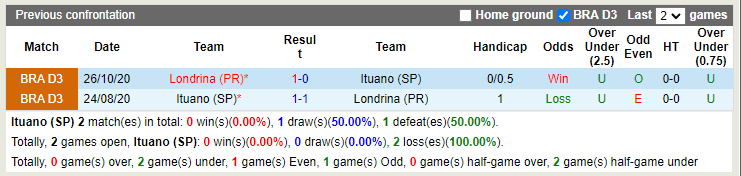 Nhận định Ituano vs Londrina 21h00 ngày 167 (Hạng 2 Brazil 2022) 2 Nhận định Ituano vs Londrina 21h00 ngày 167 (Hạng 2 Brazil 2022) 2