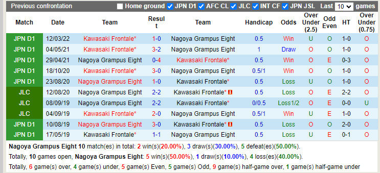 Nhận định Nagoya Grampus vs Kawasaki Frontale 17h00 ngày 167 (VĐQG Nhật 2022) 2