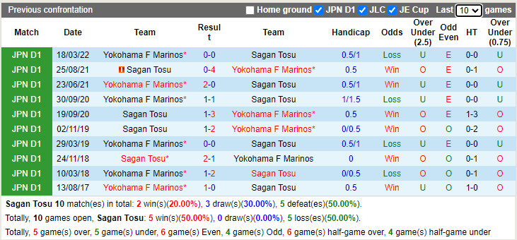 Nhận định Sagan Tosu vs Yokohama Marinos 17h00 ngày 167 (VĐQG Nhật 2022) 2