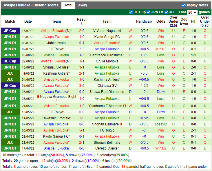 Nhận định Shonan Bellmare vs Avispa Fukuoka 17h00 ngày 167 (VĐQG Nhật 2022) 4 Nhận định Shonan Bellmare vs Avispa Fukuoka 17h00 ngày 167 (VĐQG Nhật 2022) 4