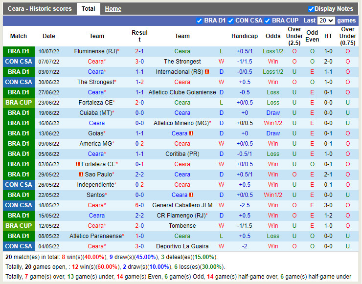 Nhận định Ceara vs Corinthians 7h00 ngày 177 (VĐQG Brazil 2022) 3