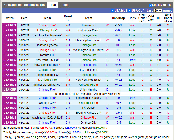 Nhận định Chicago Fire vs Seattle Sounders 7h00 ngày 177 (Nhà Nghề Mỹ 2022) 3