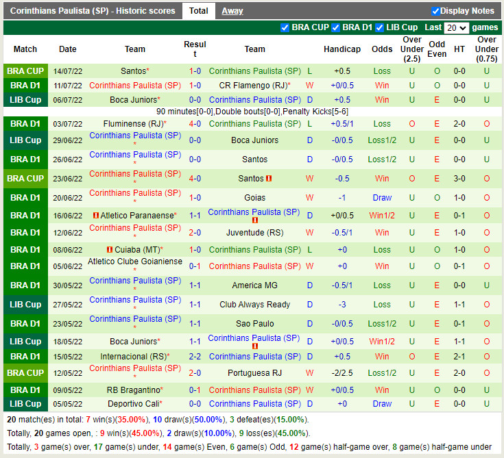 Nhận định Ceara vs Corinthians 7h00 ngày 177 (VĐQG Brazil 2022) 4