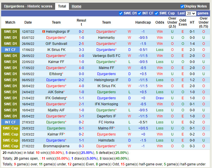 Nhận định Djurgarden vs Varnamo 22h30 ngày 167 (VĐQG Thụy Điển 2022) 2 Nhận định Djurgarden vs Varnamo 22h30 ngày 167 (VĐQG Thụy Điển 2022) 2