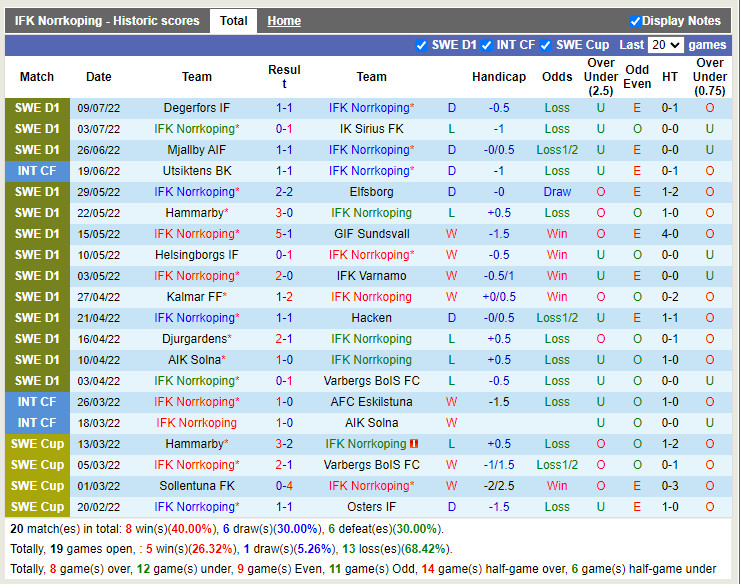 Nhận định IFK Norrkoping vs Malmo 20h00 ngày 167 (VĐQG Thụy Điển 2022) 3 Nhận định IFK Norrkoping vs Malmo 20h00 ngày 167 (VĐQG Thụy Điển 2022) 3