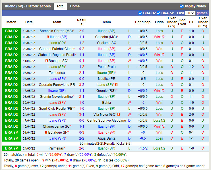 Nhận định Ituano vs Londrina 21h00 ngày 167 (Hạng 2 Brazil 2022) 3 Nhận định Ituano vs Londrina 21h00 ngày 167 (Hạng 2 Brazil 2022) 3