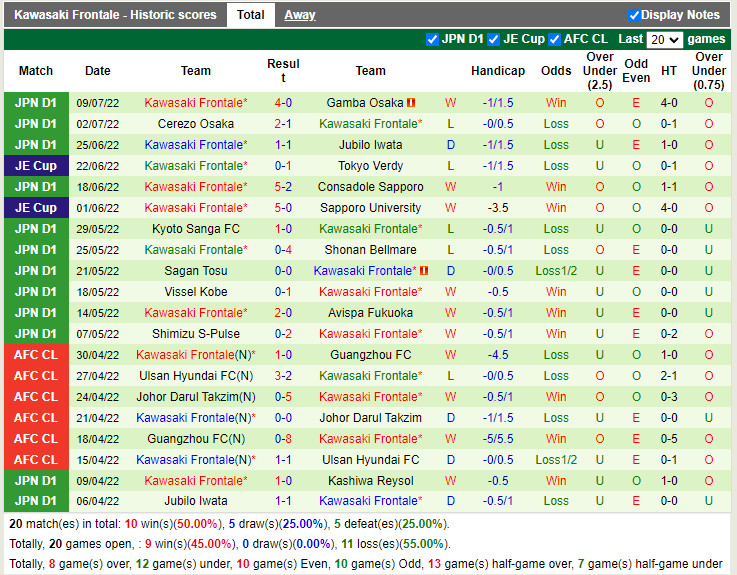 Nhận định Nagoya Grampus vs Kawasaki Frontale 17h00 ngày 167 (VĐQG Nhật 2022) 4