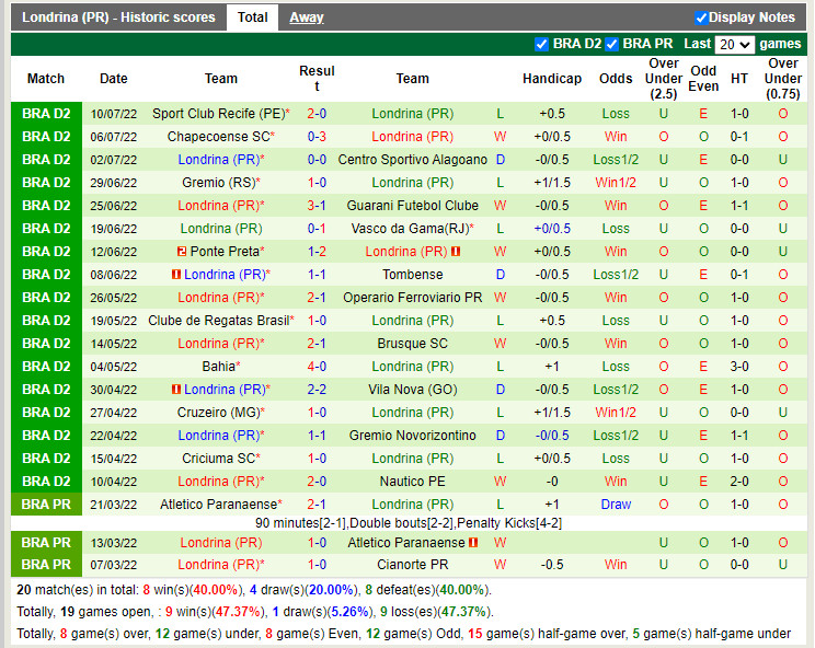 Nhận định Ituano vs Londrina 21h00 ngày 167 (Hạng 2 Brazil 2022) 4 Nhận định Ituano vs Londrina 21h00 ngày 167 (Hạng 2 Brazil 2022) 4