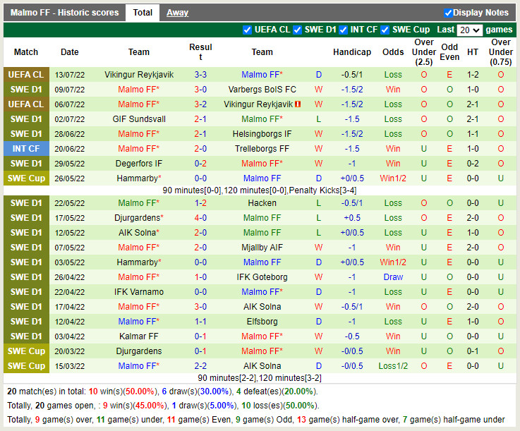 Nhận định IFK Norrkoping vs Malmo 20h00 ngày 167 (VĐQG Thụy Điển 2022) 4 Nhận định IFK Norrkoping vs Malmo 20h00 ngày 167 (VĐQG Thụy Điển 2022) 4