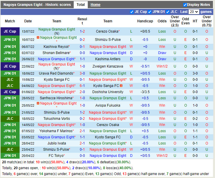Nhận định Nagoya Grampus vs Kawasaki Frontale 17h00 ngày 167 (VĐQG Nhật 2022) 3