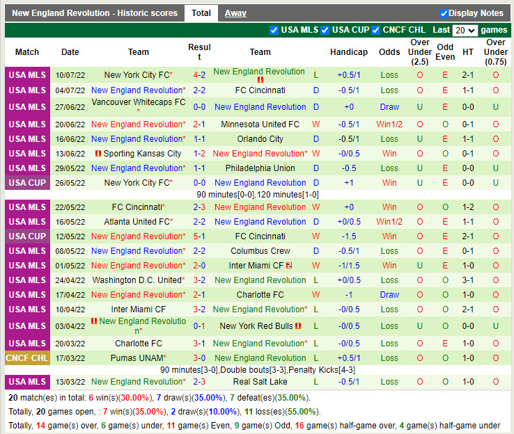Nhận định Philadelphia Union vs New England Revolution 6h30 ngày 177 (Nhà Nghề Mỹ 2022) 4