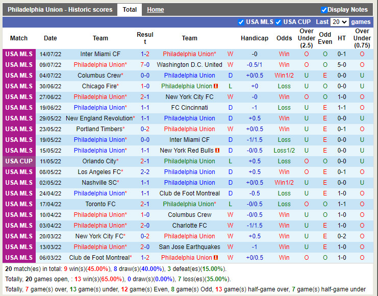 Nhận định Philadelphia Union vs New England Revolution 6h30 ngày 177 (Nhà Nghề Mỹ 2022) 3