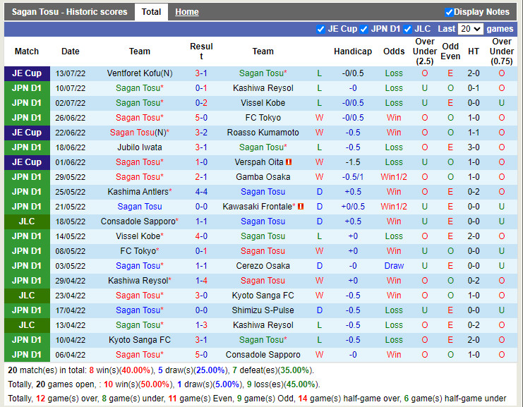 Nhận định Sagan Tosu vs Yokohama Marinos 17h00 ngày 167 (VĐQG Nhật 2022) 3