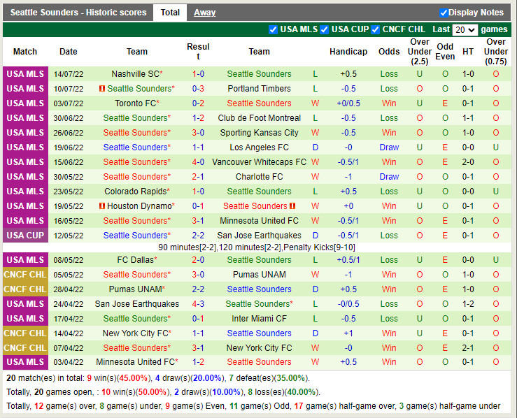 Nhận định Chicago Fire vs Seattle Sounders 7h00 ngày 177 (Nhà Nghề Mỹ 2022) 4