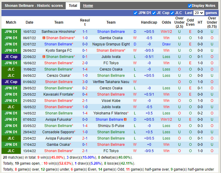 Nhận định Shonan Bellmare vs Avispa Fukuoka 17h00 ngày 167 (VĐQG Nhật 2022) 3 Nhận định Shonan Bellmare vs Avispa Fukuoka 17h00 ngày 167 (VĐQG Nhật 2022) 3