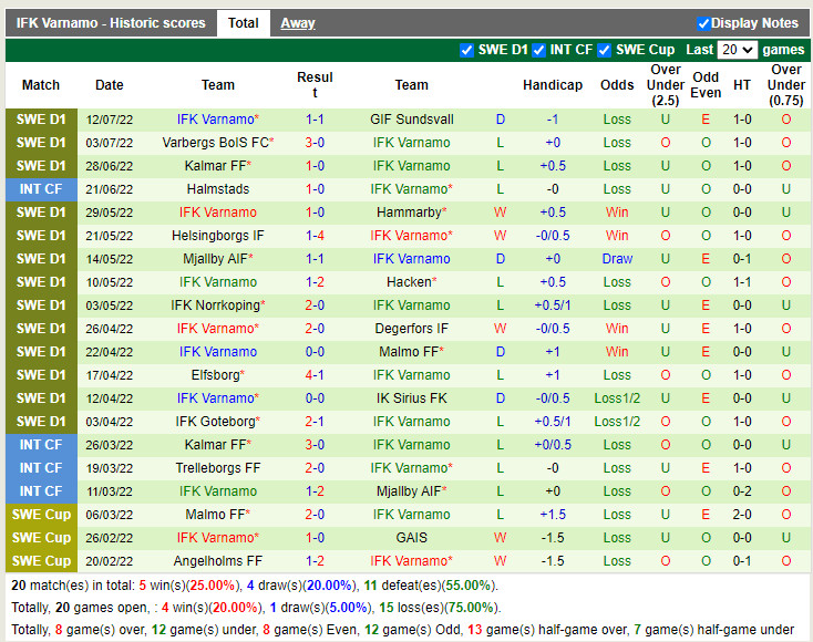 Nhận định Djurgarden vs Varnamo 22h30 ngày 167 (VĐQG Thụy Điển 2022) 3 Nhận định Djurgarden vs Varnamo 22h30 ngày 167 (VĐQG Thụy Điển 2022) 3
