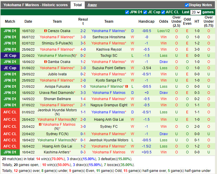 Nhận định Sagan Tosu vs Yokohama Marinos 17h00 ngày 167 (VĐQG Nhật 2022) 4