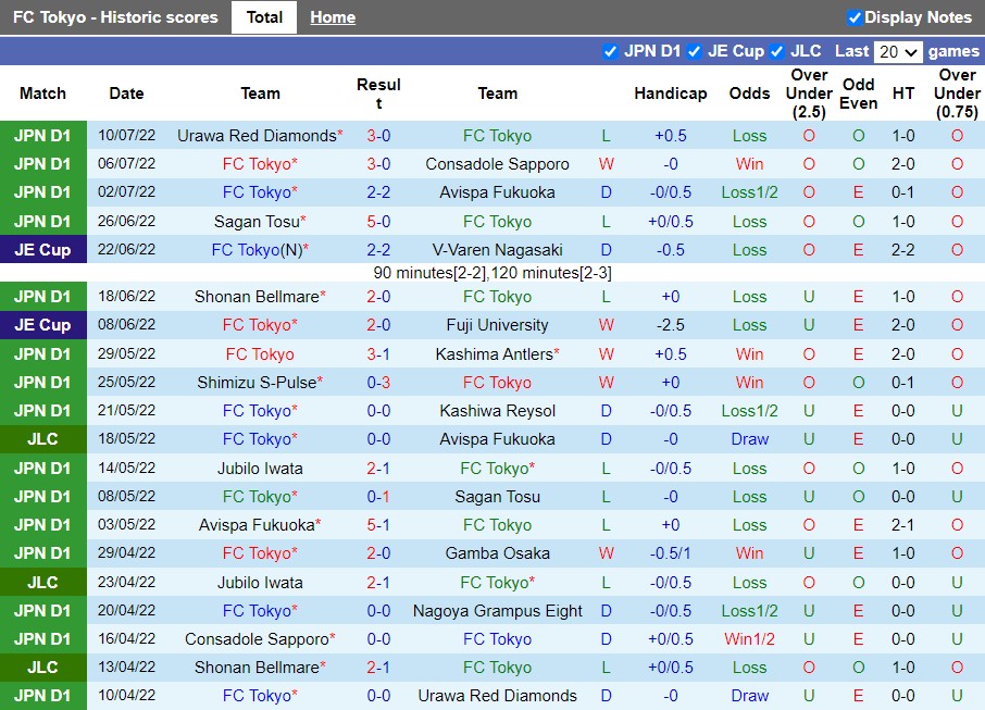 Nhận định Tokyo vs Jubilo Iwata 16h00 ngày 177 (VĐQG Nhật Bản 2022) 3 Nhận định Tokyo vs Jubilo Iwata 16h00 ngày 177 (VĐQG Nhật Bản 2022) 3