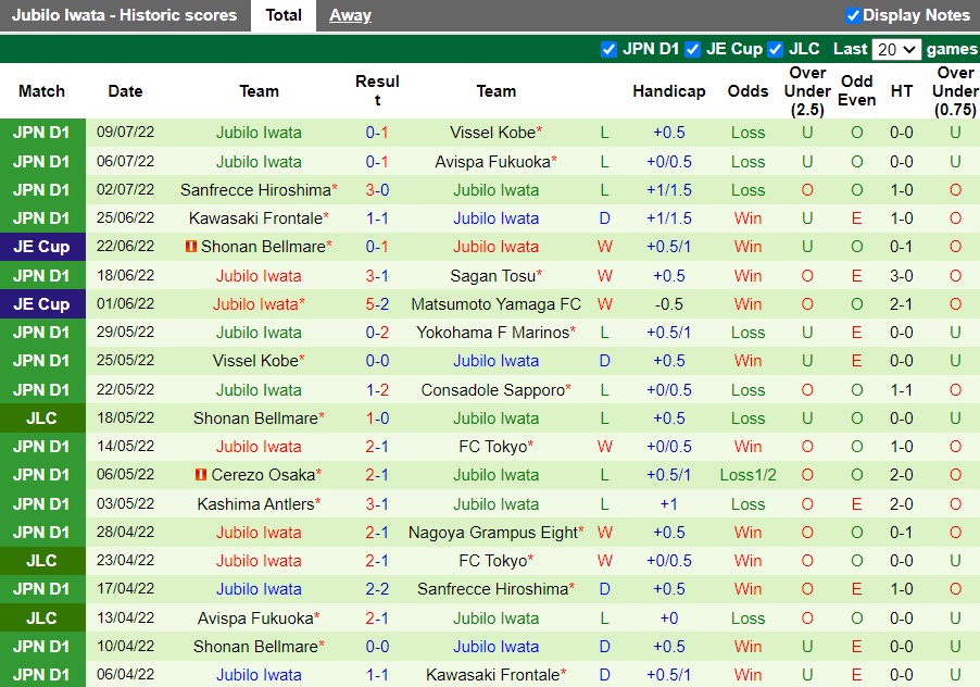 Nhận định Tokyo vs Jubilo Iwata 16h00 ngày 177 (VĐQG Nhật Bản 2022) 4 Nhận định Tokyo vs Jubilo Iwata 16h00 ngày 177 (VĐQG Nhật Bản 2022) 4