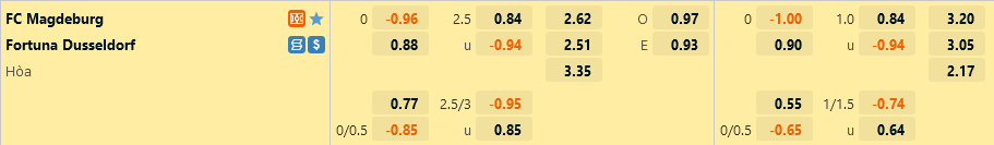Magdeburg vs Dusseldorf