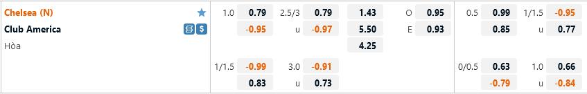 Chelsea vs Club America