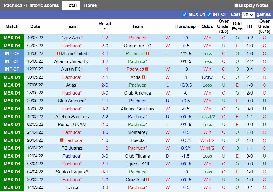 Nhận định Pachuca vs Mazatlan 7h00 ngày 197 (VĐQG Mexico 202223) 3