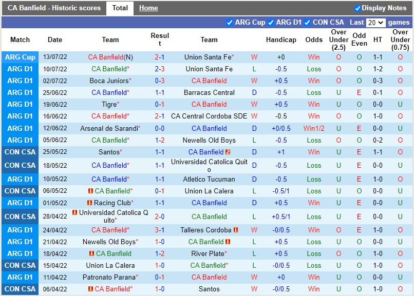 Nhận định Banfield vs San Lorenzo 1h30 ngày 187 (VĐQG Argentina 2022) 3 Nhận định Banfield vs San Lorenzo 1h30 ngày 187 (VĐQG Argentina 2022) 3