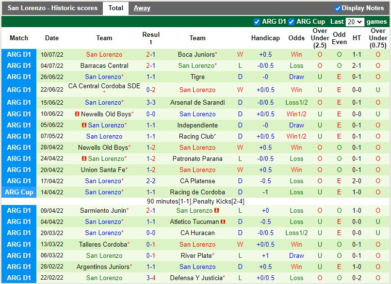 Nhận định Banfield vs San Lorenzo 1h30 ngày 187 (VĐQG Argentina 2022) 4 Nhận định Banfield vs San Lorenzo 1h30 ngày 187 (VĐQG Argentina 2022) 4