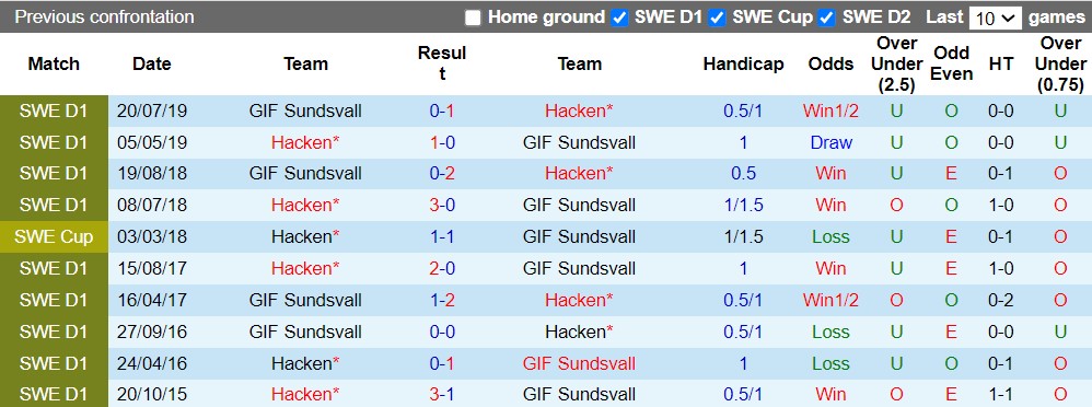 Nhận định GIF Sundsvall vs Hacken 0h00 ngày 197 (VĐQG Thụy Điển 2022) 2 Nhận định GIF Sundsvall vs Hacken 0h00 ngày 197 (VĐQG Thụy Điển 2022) 2