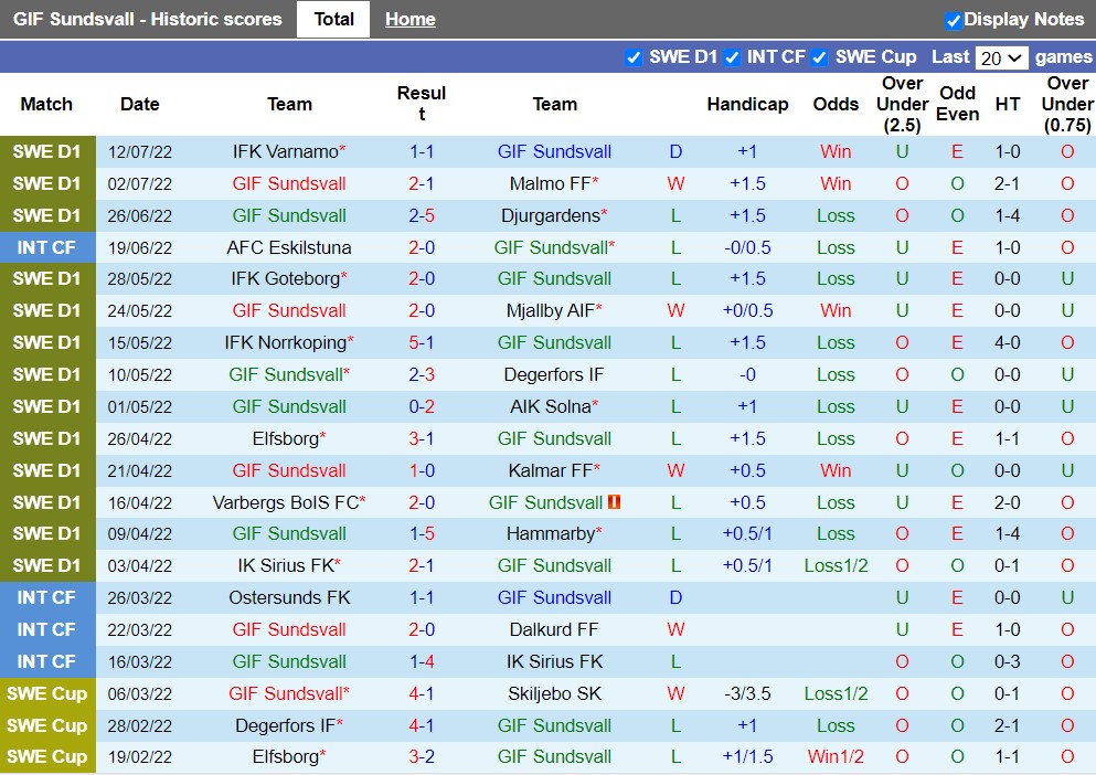Nhận định GIF Sundsvall vs Hacken 0h00 ngày 197 (VĐQG Thụy Điển 2022) 3 Nhận định GIF Sundsvall vs Hacken 0h00 ngày 197 (VĐQG Thụy Điển 2022) 3