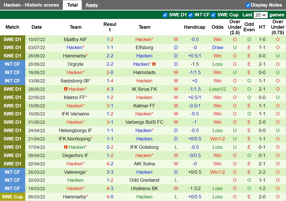 Nhận định GIF Sundsvall vs Hacken 0h00 ngày 197 (VĐQG Thụy Điển 2022) 4 Nhận định GIF Sundsvall vs Hacken 0h00 ngày 197 (VĐQG Thụy Điển 2022) 4