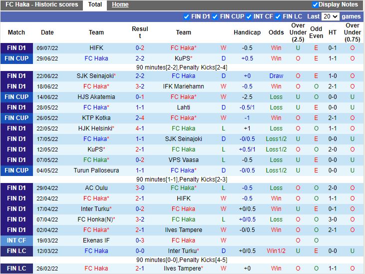 Nhận định Haka vs Inter Turku 22h00 ngày 187 (VĐQG Phần Lan 202223) 3