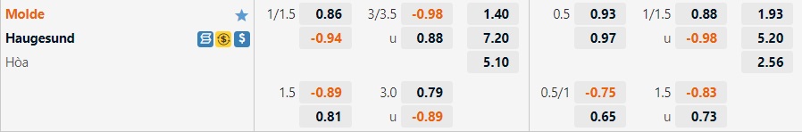 Nhận định bóng đá Molde vs Haugesund 23h00 ngày 177 (VĐQG Na Uy 2022) 1