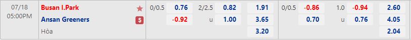 Nhận định Busan IPark vs Ansan Greeners 17h00 ngày 187 (Hạng 2 Hàn Quốc 2022) 1 Nhận định Busan IPark vs Ansan Greeners 17h00 ngày 187 (Hạng 2 Hàn Quốc 2022) 1
