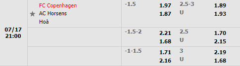 Nhận định Copenhagen vs Horsens 21h00 ngày 177 (VĐQG Đan Mạch 2022) 1