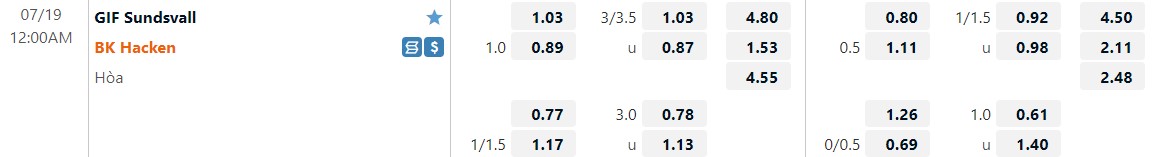 Nhận định GIF Sundsvall vs Hacken 0h00 ngày 197 (VĐQG Thụy Điển 2022) 1 Nhận định GIF Sundsvall vs Hacken 0h00 ngày 197 (VĐQG Thụy Điển 2022) 1