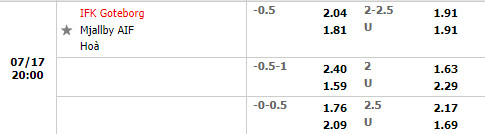 Nhận định Gothenburg vs Mjallby 20h00 ngày 177 (VĐQG Thụy Điển 2022) 1