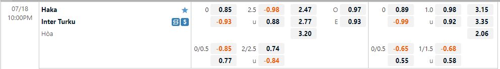 Nhận định Haka vs Inter Turku 22h00 ngày 187 (VĐQG Phần Lan 202223) 1