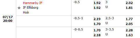 Nhận định Hammarby vs Elfsborg 20h00 ngày 177 (VĐQG Thụy Điển 2022) 1 Nhận định Hammarby vs Elfsborg 20h00 ngày 177 (VĐQG Thụy Điển 2022) 1