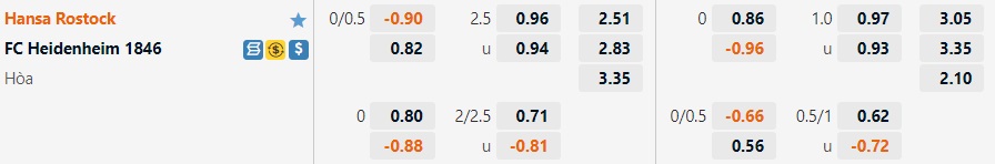 Nhận định Hansa Rostock vs Heidenheim 18h30 ngày 177 (Hạng 2 Đức 2022) 1