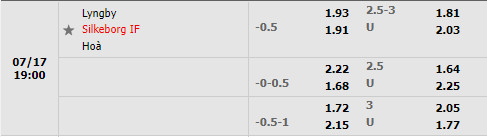 Nhận định Lyngby vs Silkeborg 19h00 ngày 177 (VĐQG Đan Mạch 202223) 1